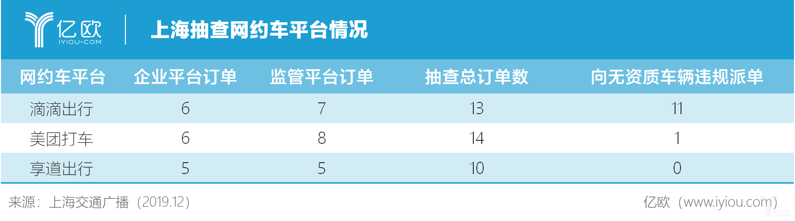 上海享道出行审核正常得多久,享道出行司机注册上海地址