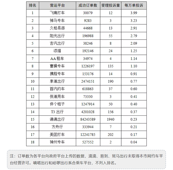 西安神州专车价格表,西安神州专车怎么样