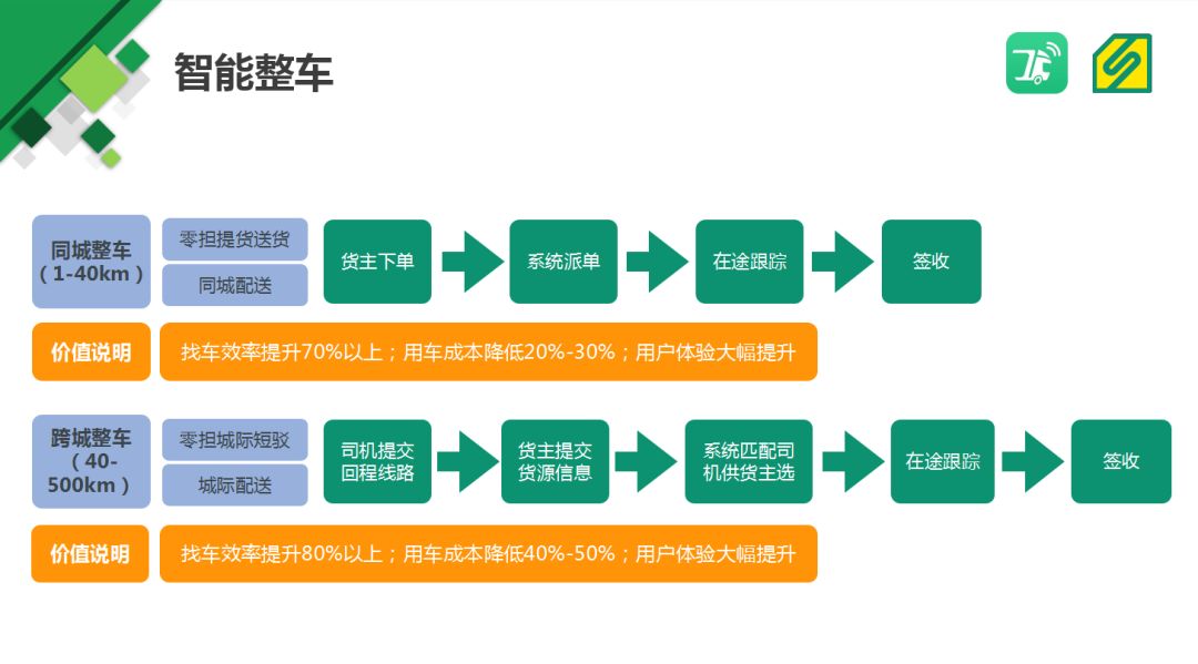 省省回头车司机在哪关掉语音提示,省省回头车司机端