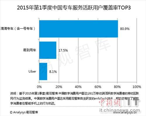 神州专车企业分析,神州专车的营销模式