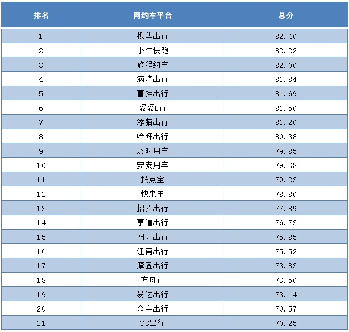 携华出行计价规则,携华出行app