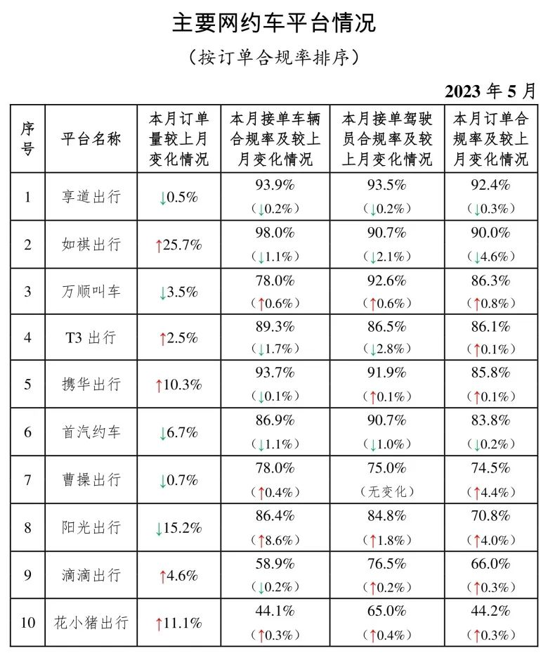 专跑携华出行司机收入怎么样,携华出行司机真实收入