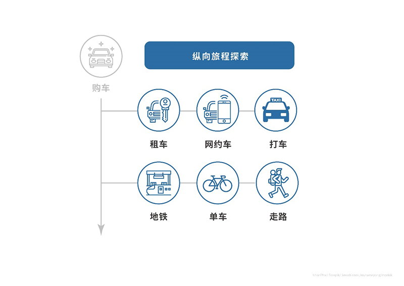 旅程司机管理,旅程司机是哪个公司的