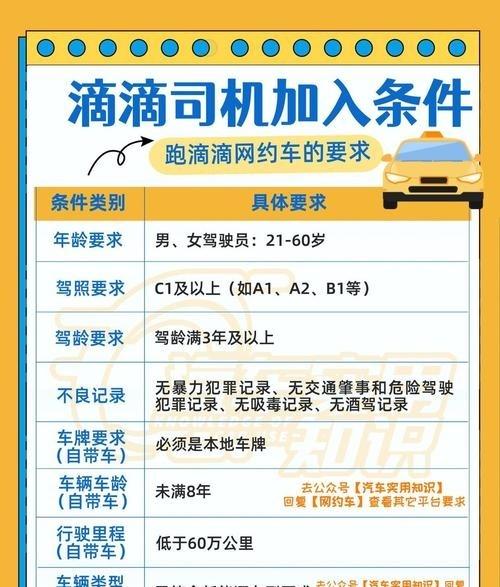 北京跑滴滴快车需要什么条件,北京跑滴滴有什么技巧