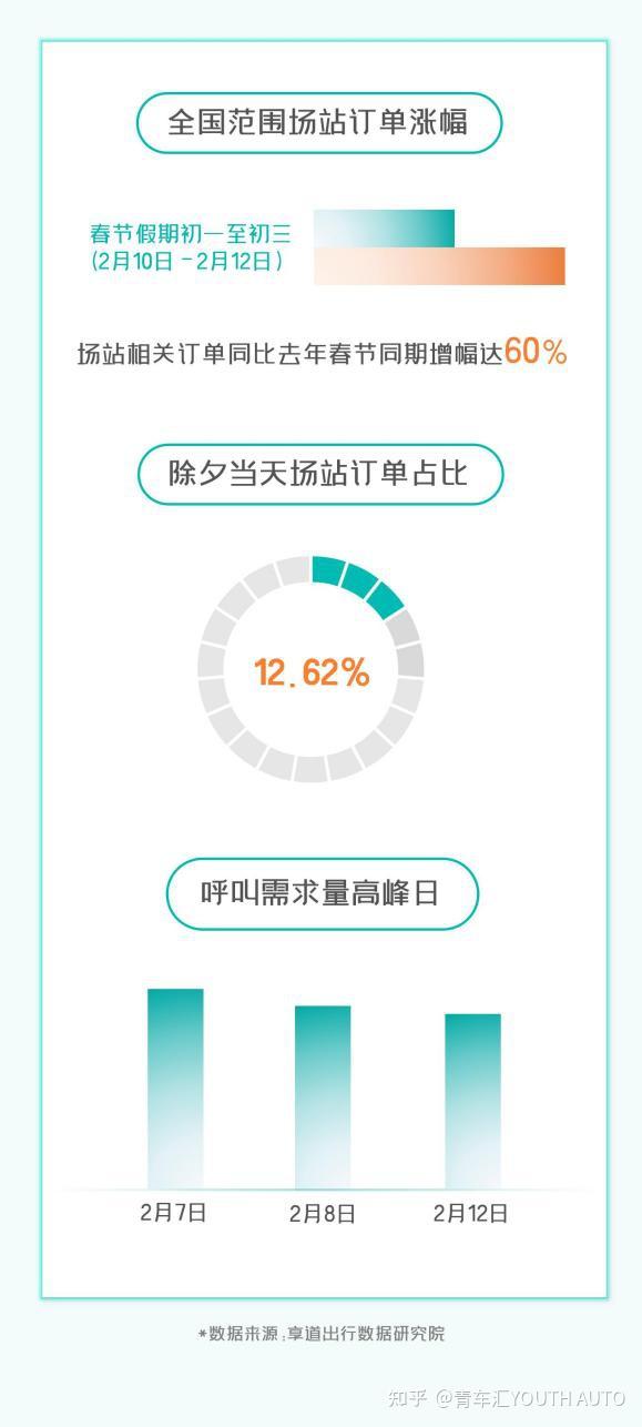 享道出行预估价准确吗,享道出行是哪个平台旗下