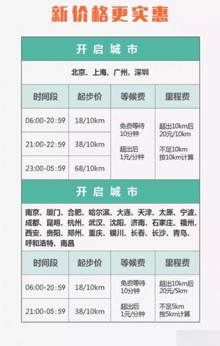 滴滴出行口碑值计算公式解析,滴滴出行中的口碑值是什么意思