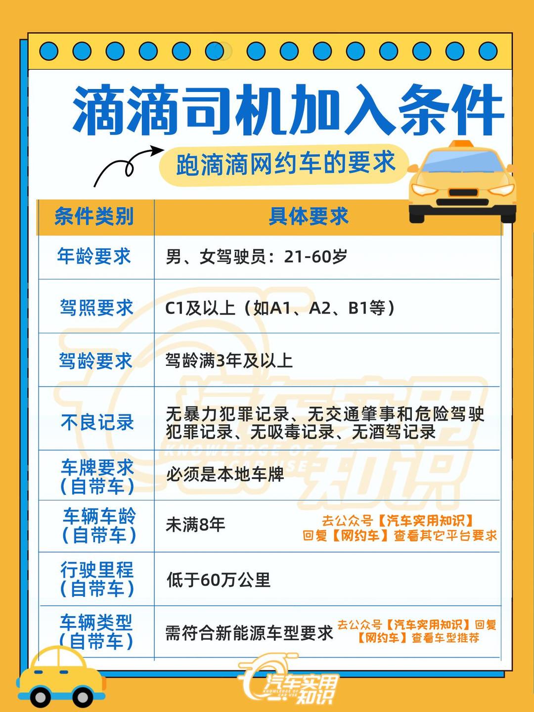 滴滴快车和专车注册,滴滴注册快车还是专车好 滴滴快车和专车注册,滴滴注册快车还是专车好