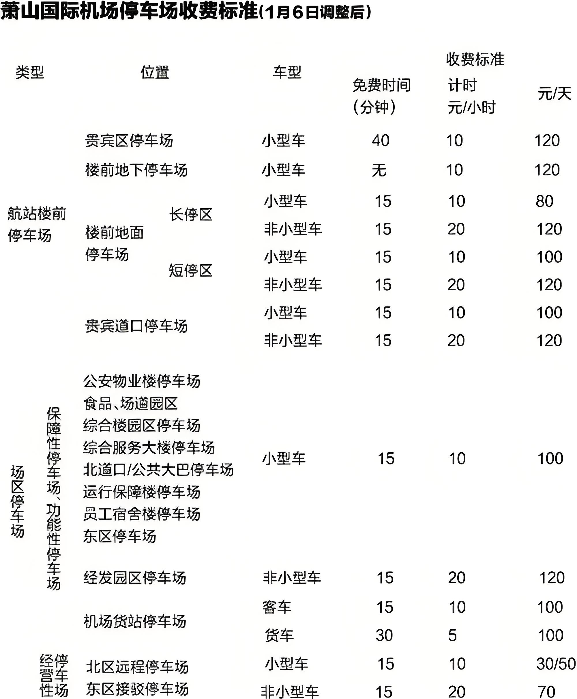 滴滴机场收停车费合理吗,滴滴快车机场停车费谁出