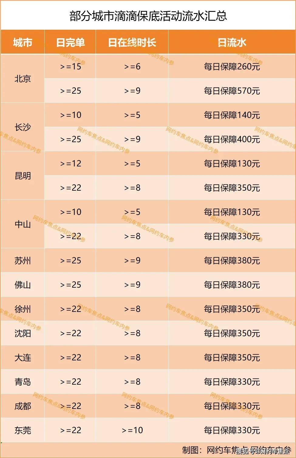 滴滴出租车滴滴快车费用,滴滴快车出租车怎么收费